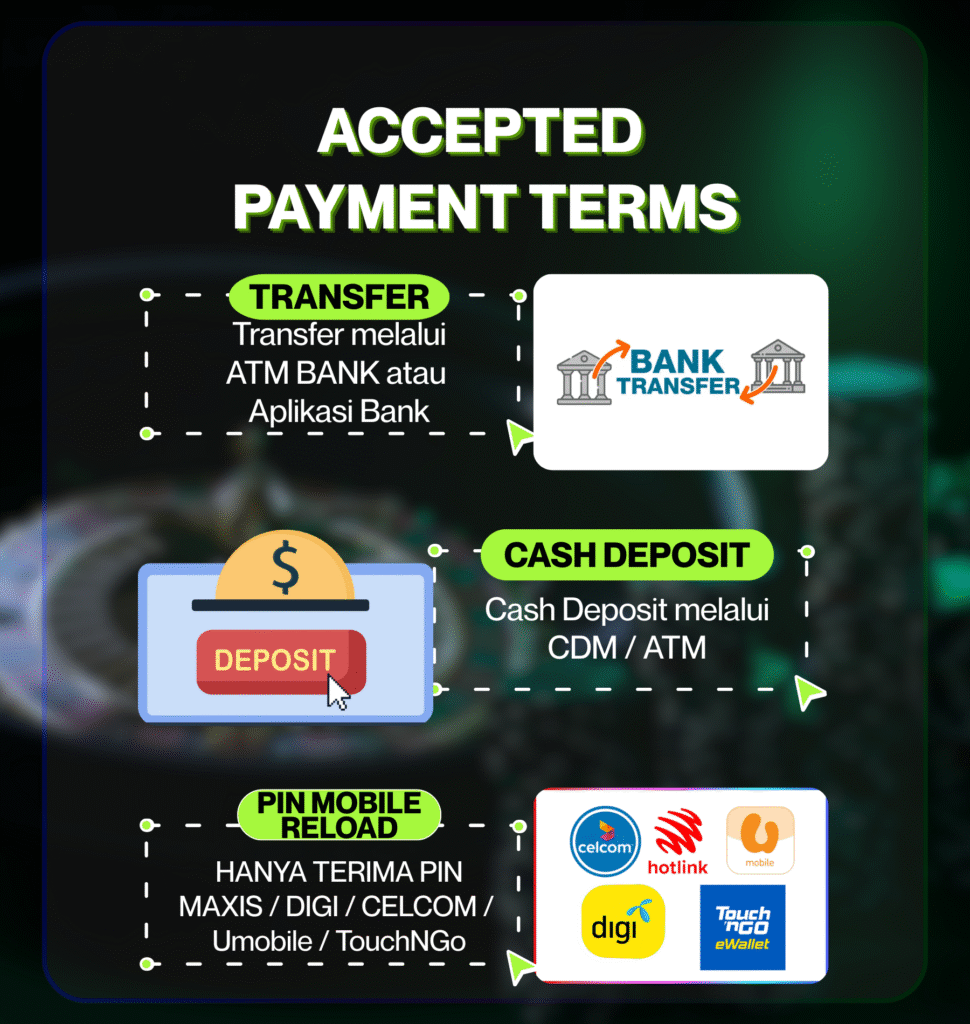 Bagaimana nak deposit ke dalam mega888